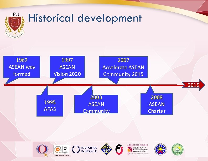 Historical development 1967 ASEAN was formed 1997 ASEAN Vision 2020 2007 Accelerate ASEAN Community