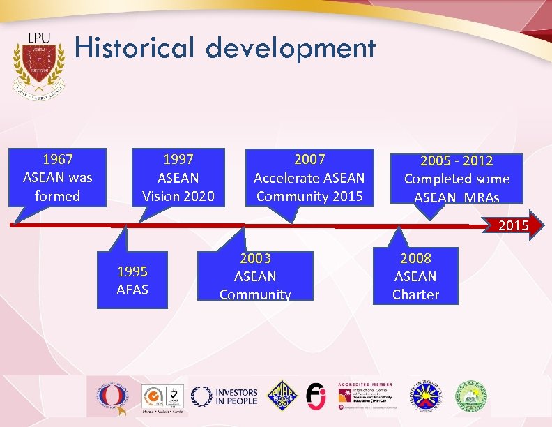 Historical development 1967 ASEAN was formed 1997 ASEAN Vision 2020 2007 Accelerate ASEAN Community