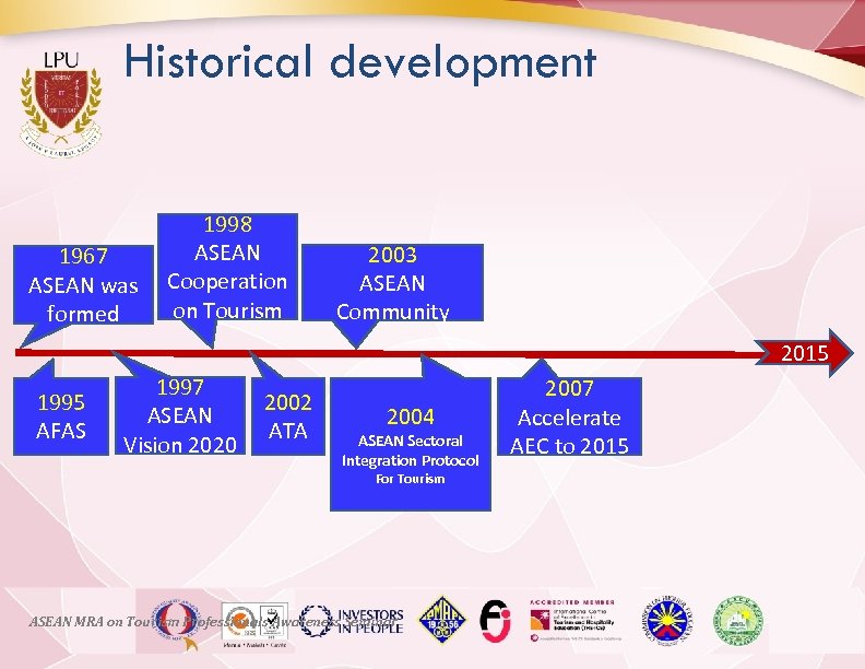 Historical development 1967 ASEAN was formed 1998 ASEAN Cooperation on Tourism 2003 ASEAN Community