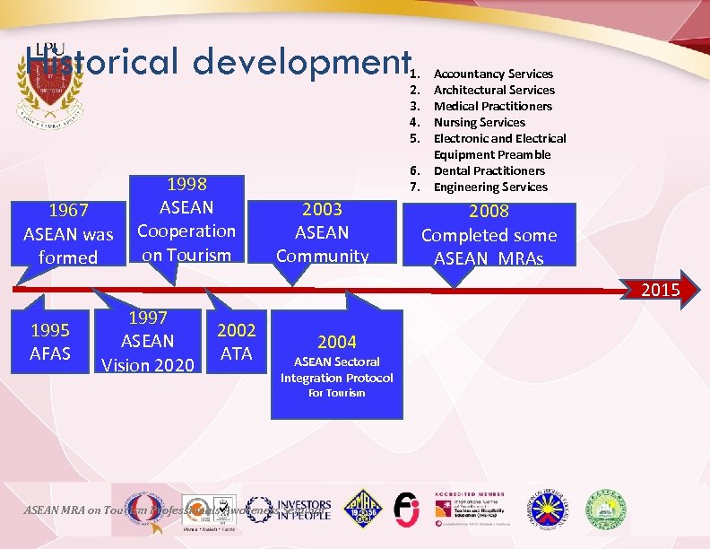Historical development 1. 2. 3. 4. 5. 1967 ASEAN was formed 1998 ASEAN Cooperation