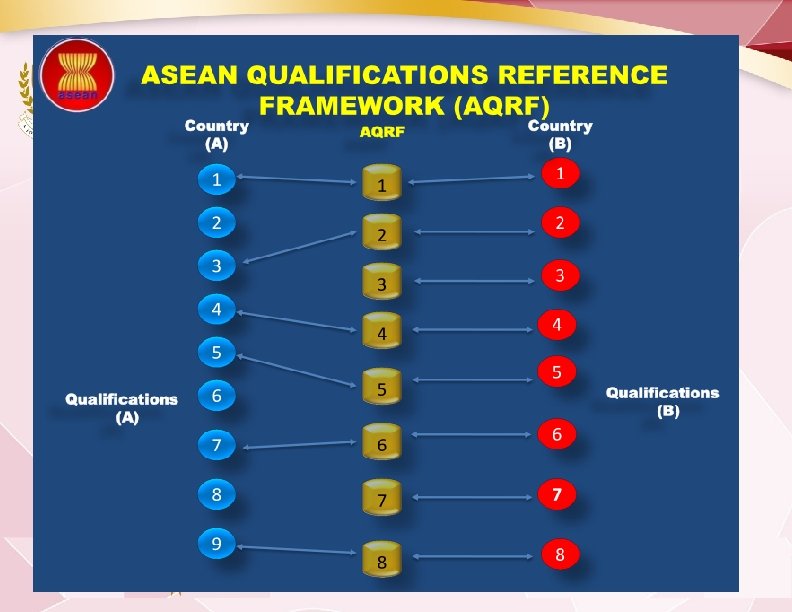 ASEAN History Historical Development 1967 ASEAN Was