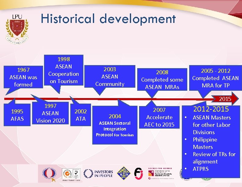 Historical development 1967 ASEAN was formed 1995 AFAS 1998 ASEAN Cooperation on Tourism 1997