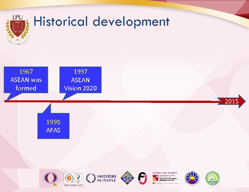 Historical development 1967 ASEAN was formed 1997 ASEAN Vision 2020 2015 1995 AFAS 