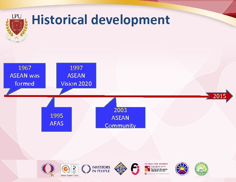 Historical development 1967 ASEAN was formed 1997 ASEAN Vision 2020 2015 1995 AFAS 2003