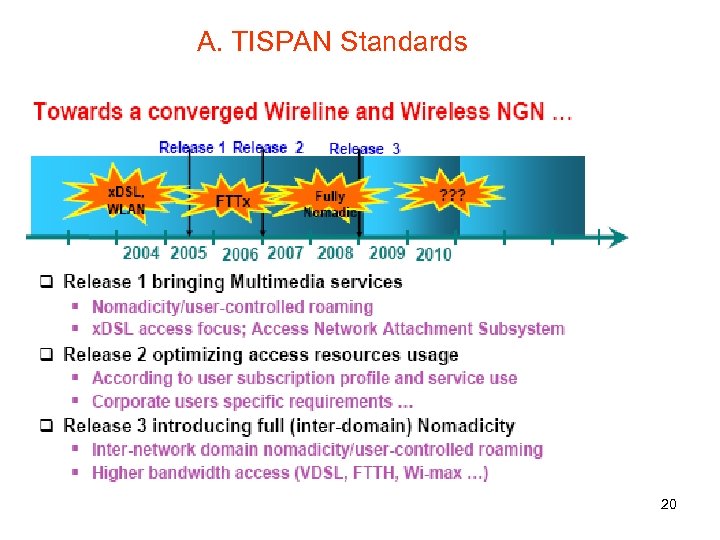 A. TISPAN Standards 20 