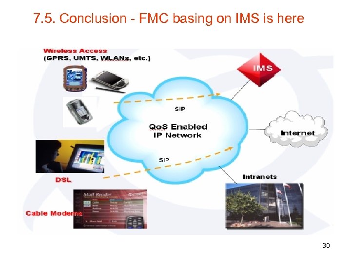 7. 5. Conclusion - FMC basing on IMS is here 30 