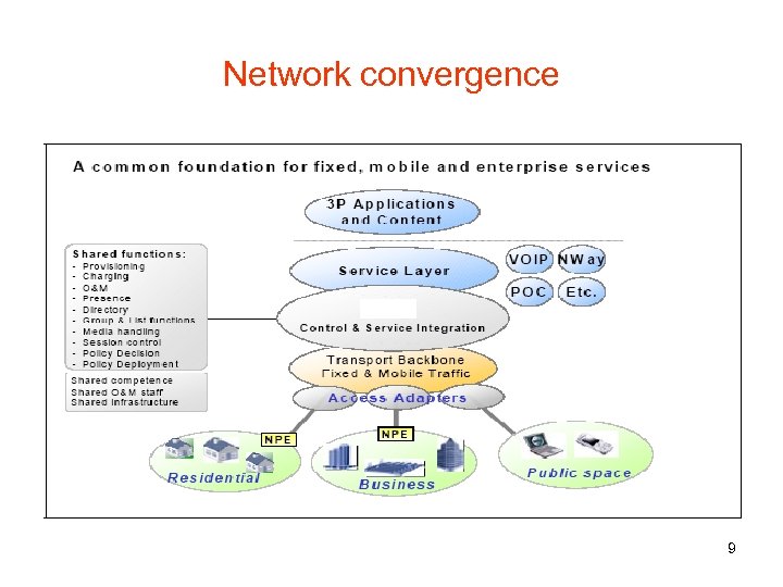 Network convergence 9 