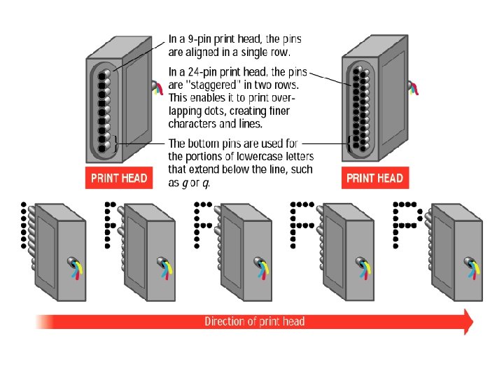 Section 3 B Devices That Output Hard Copy