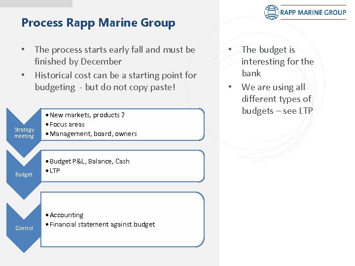 Process Rapp Marine Group • The process starts early fall and must be finished
