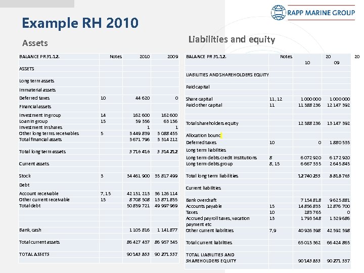 Example RH 2010 Liabilities and equity Assets BALANCE PR 31. 12. ASSETS Long term