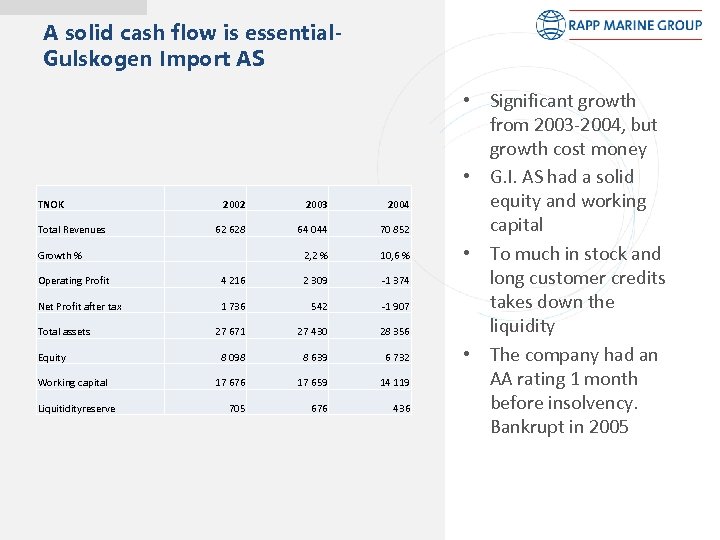 A solid cash flow is essential. Gulskogen Import AS TNOK Total Revenues 2002 2003