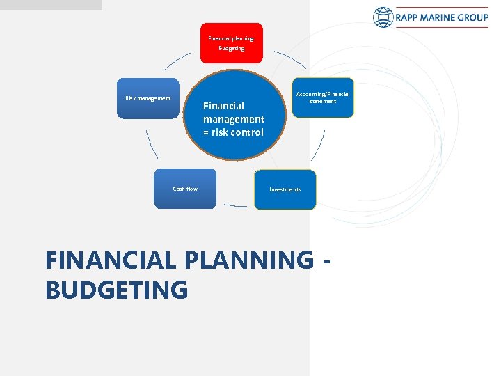 Financial planning: Budgeting Risk management Financial management = risk control Cash flow Accounting/Financial statement