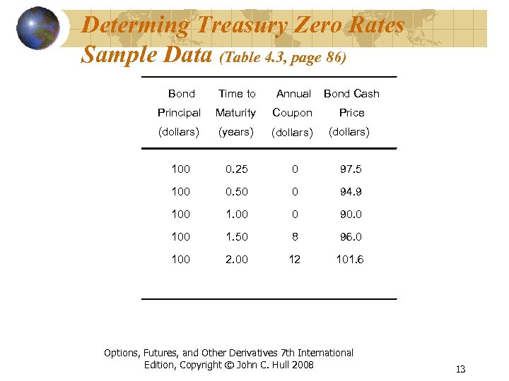 Determing Treasury Zero Rates Sample Data (Table 4. 3, page 86) Bond Time to