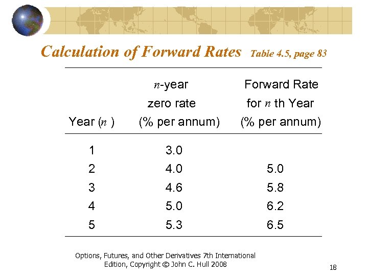 Calculation of Forward Rates Table 4. 5, page 83 n-year zero rate Year (n