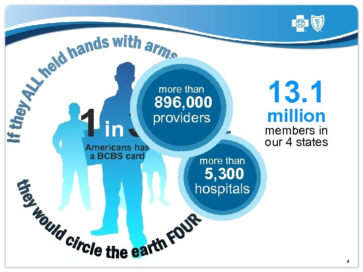 more than 1 in 3 Americans has a BCBS card 896, 000 providers 13.