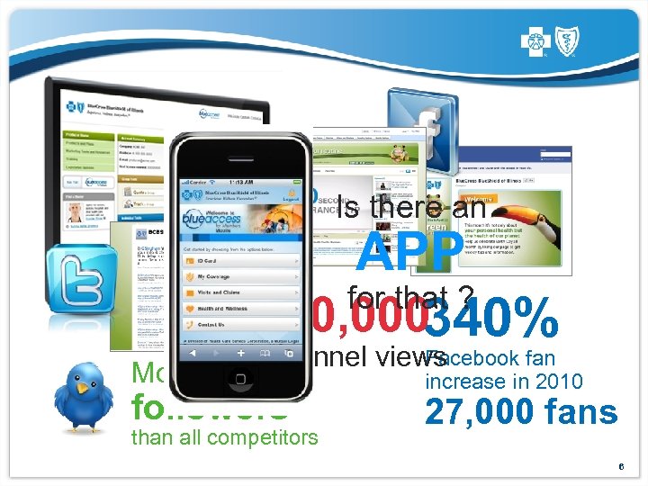 Active producers online Is 18, 245 there an APP for that ? 10, 000340%