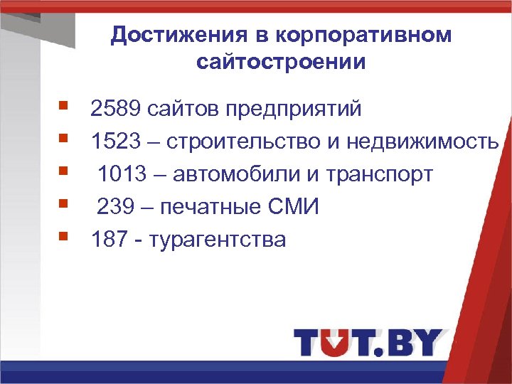Достижения в корпоративном сайтостроении § § § 2589 сайтов предприятий 1523 – строительство и