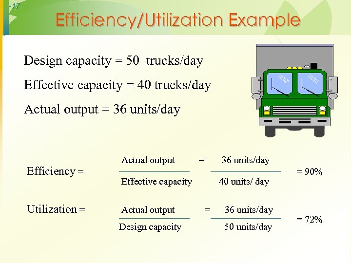 -17 Efficiency/Utilization Example Design capacity = 50 trucks/day Effective capacity = 40 trucks/day Actual