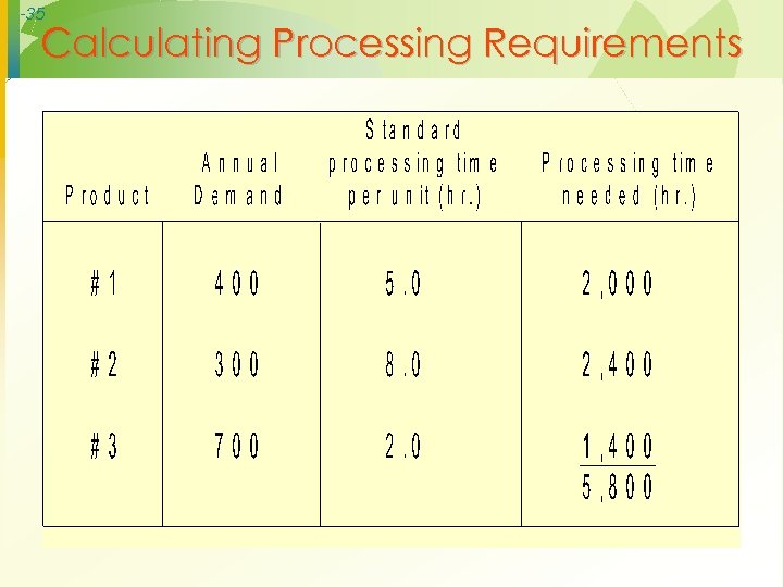 -35 Calculating Processing Requirements 