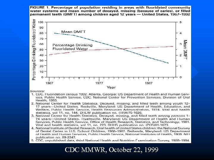 CDC MMWR, October 22, 1999 
