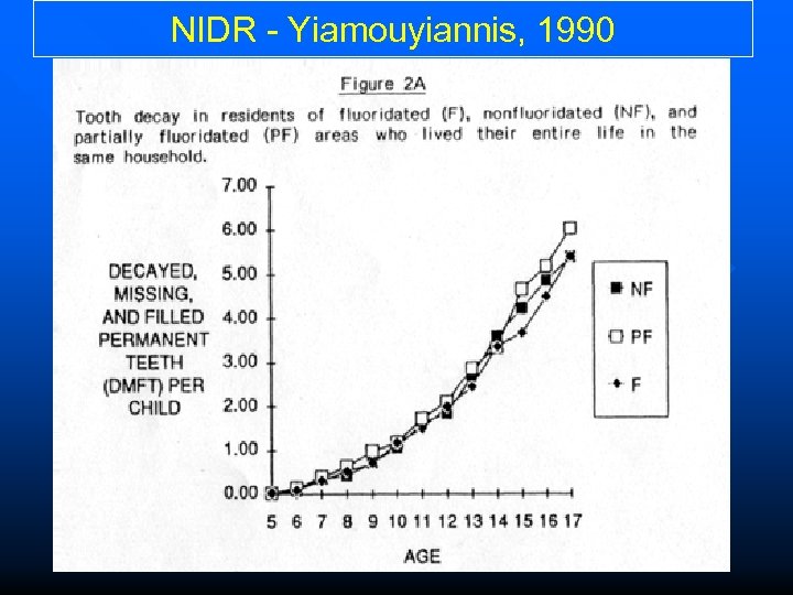 NIDR - Yiamouyiannis, 1990 