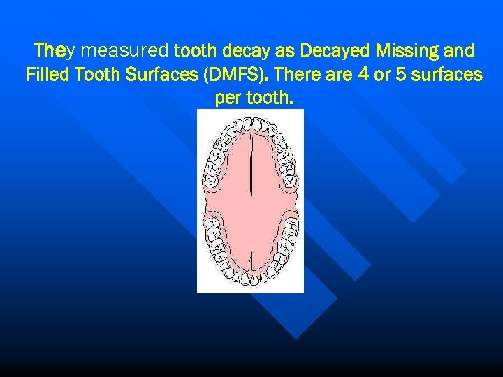 They measured tooth decay as Decayed Missing and Filled Tooth Surfaces (DMFS). There are