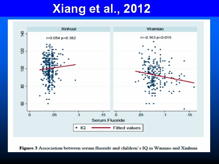 Xiang et al. , 2012 Xiang et al. 2010 
