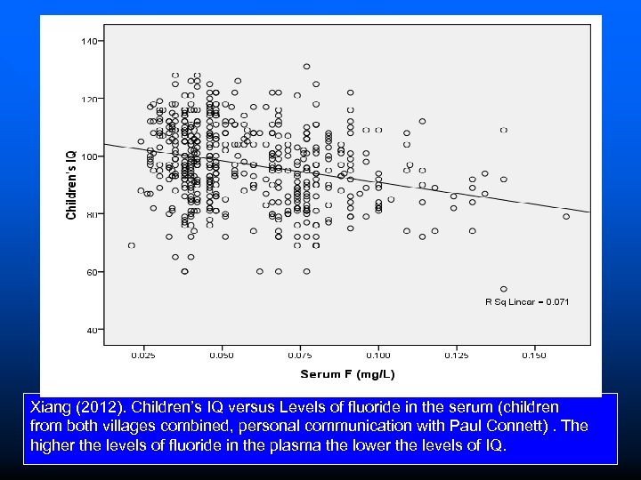 Ding et al. 2011 Xiang (2012). Children’s IQ versus Levels of fluoride in the