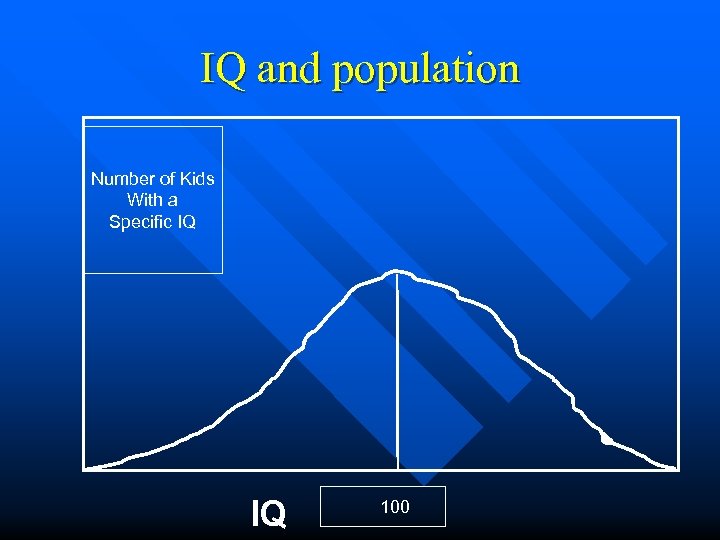 IQ and population Number of Kids With a Specific IQ IQ 100 
