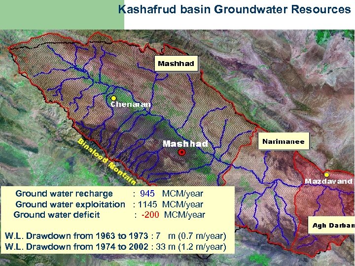 Kashafrud basin Groundwater Resources Ground water recharge : 945 MCM/year Ground water exploitation :