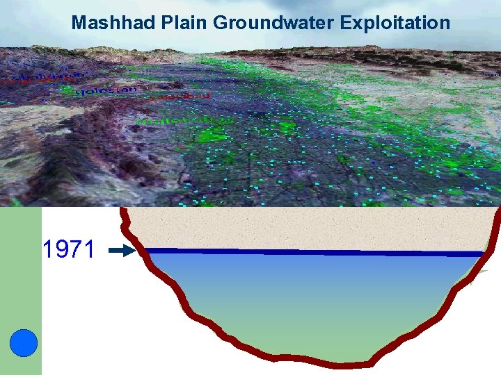 Mashhad Plain Groundwater Exploitation 1971 