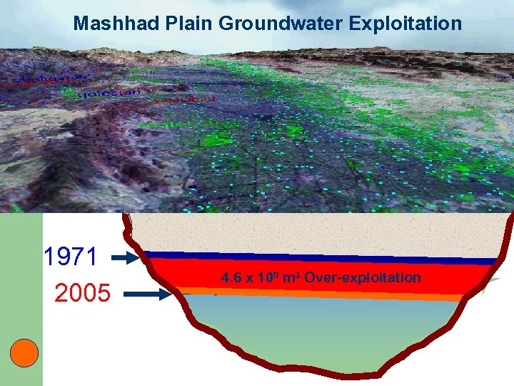 Mashhad Plain Groundwater Exploitation 1971 2005 4. 6 x 109 m 3 Over-exploitation 