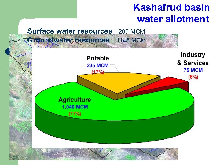 Kashafrud basin water allotment Surface water resources : 205 MCM Groundwater resources : 1145