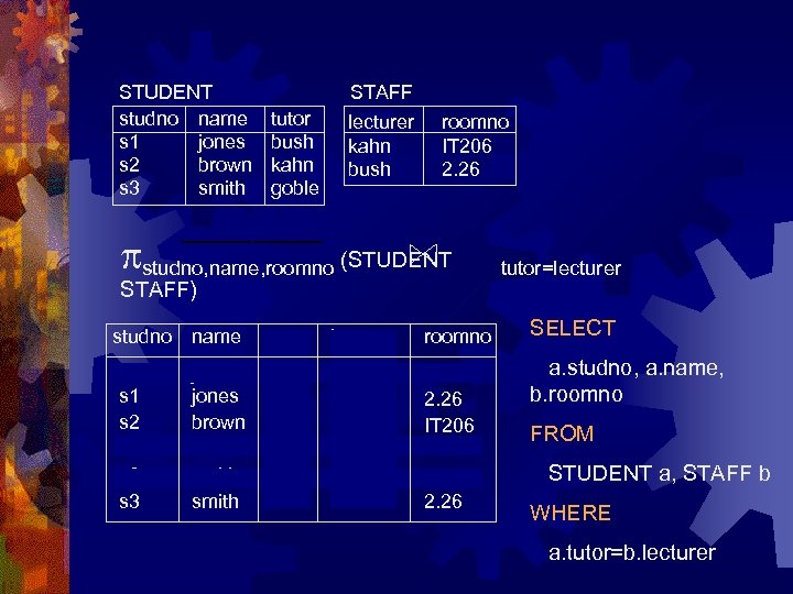 STUDENT studno name s 1 jones s 2 brown s 3 smith STAFF tutor