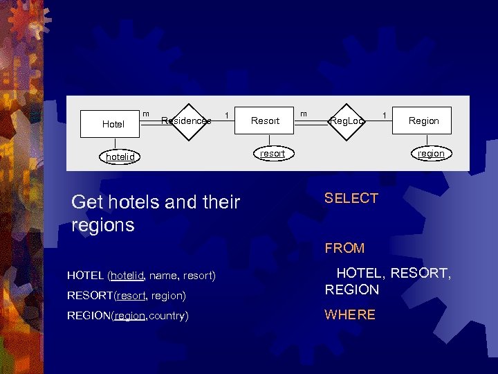 m Hotel Residences 1 hotelid Get hotels and their regions Resort m Reg. Loc