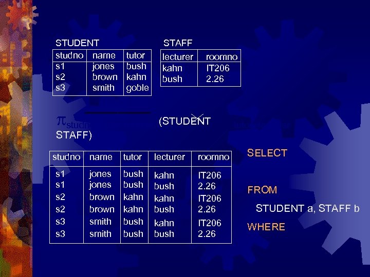 STUDENT studno name s 1 jones s 2 brown s 3 smith STAFF tutor