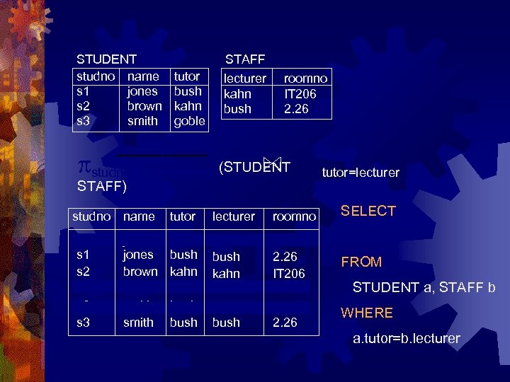 STUDENT studno name s 1 jones s 2 brown s 3 smith STAFF tutor