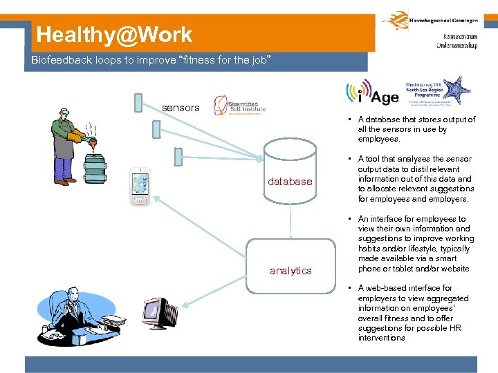 Healthy@Work Biofeedback loops to improve “fitness for the job” sensors • A database that