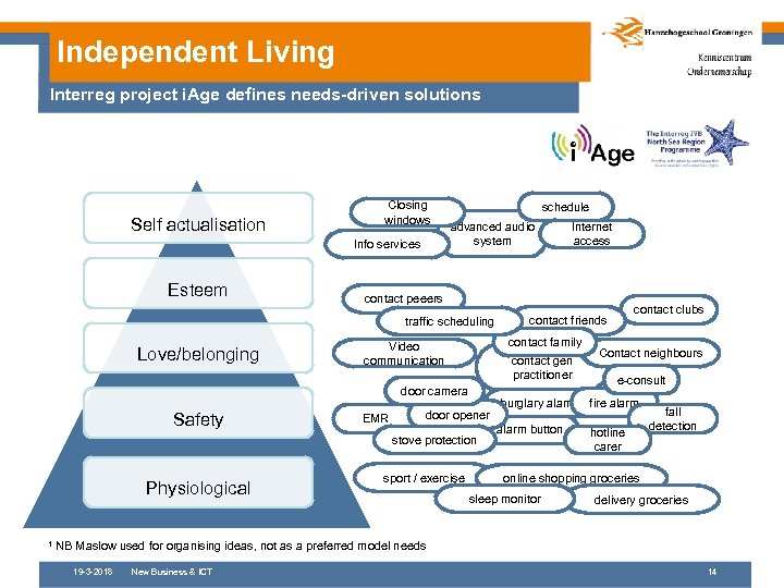 Independent Living Interreg project i. Age defines needs-driven solutions Self actualisation Closing windows Info