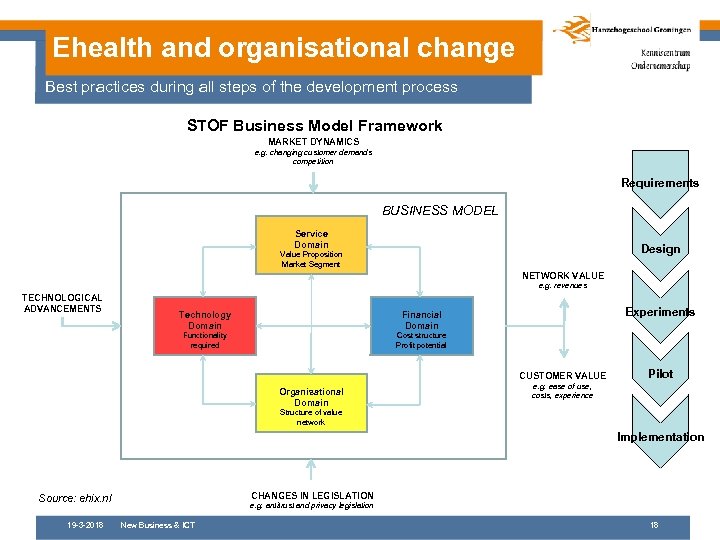 Ehealth and organisational change Best practices during all steps of the development process STOF