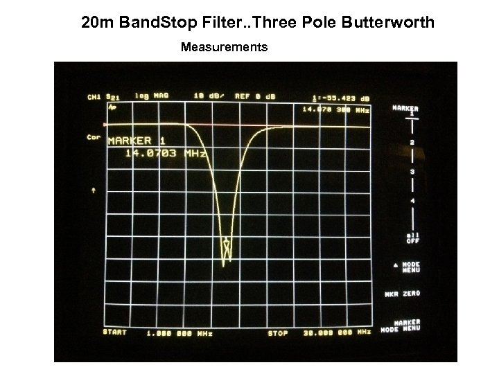 20 m Band. Stop Filter. . Three Pole Butterworth Measurements 