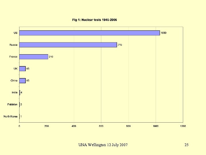 UNA Wellington 12 July 2007 25 