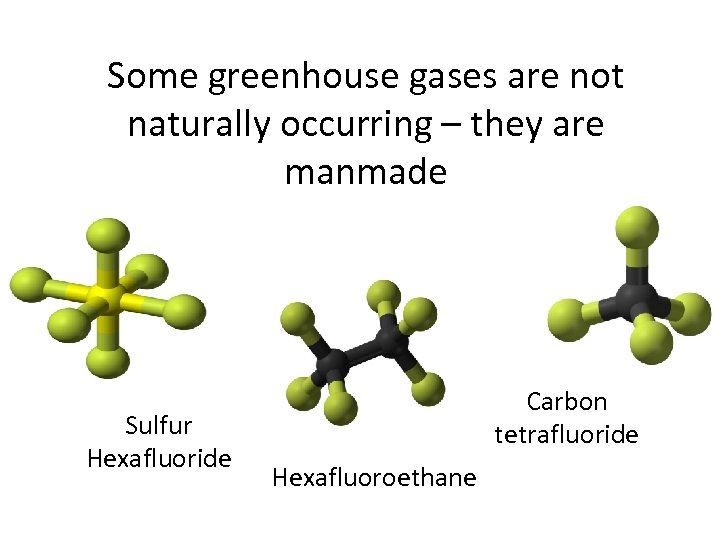 Some greenhouse gases are not naturally occurring – they are manmade Sulfur Hexafluoride Carbon