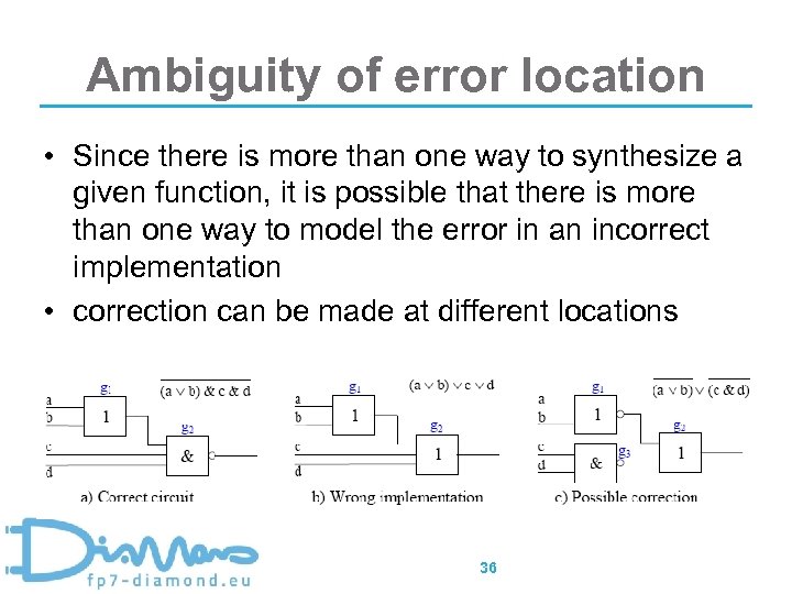 Ambiguity of error location • Since there is more than one way to synthesize