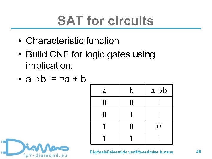 SAT for circuits • Characteristic function • Build CNF for logic gates using implication: