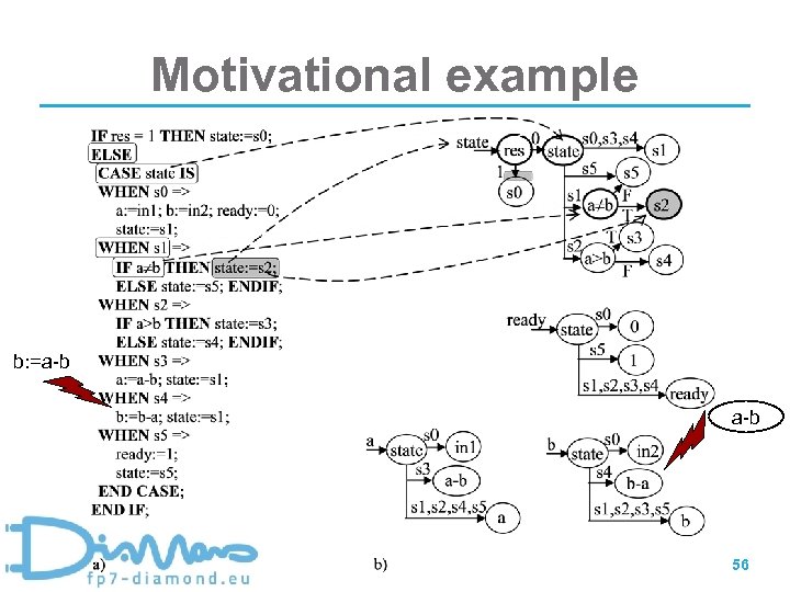 Motivational example b: =a-b 56 