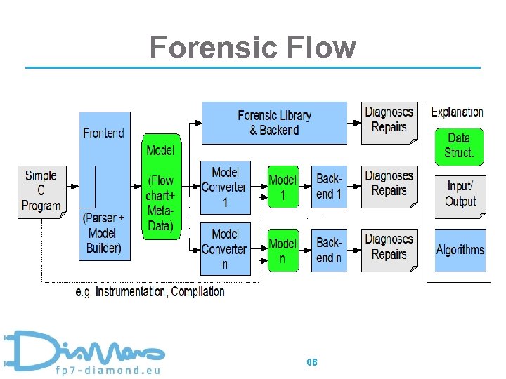 Forensic Flow 68 