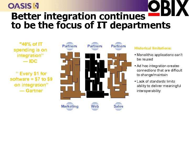 Better integration continues to be the focus of IT departments "40% of IT spending