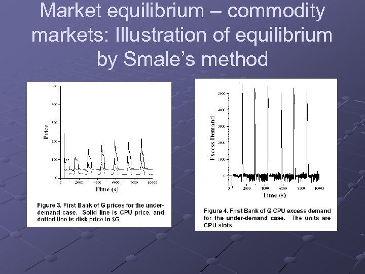 Market equilibrium – commodity markets: Illustration of equilibrium by Smale’s method 