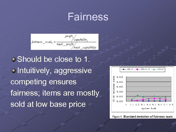 Fairness Should be close to 1. Intuitively, aggressive competing ensures fairness; items are mostly